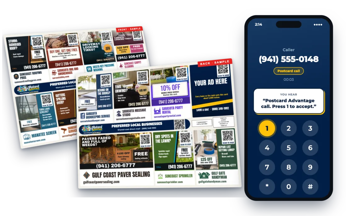 Our sample card, where every ad carries a tracked number, next to a phone taking a tracked call that asks the business to press 1 to accept